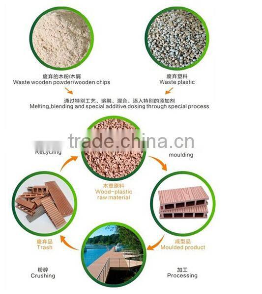 2016 composite decking in canada/ wood plastic composite deck board / WPC outdoor decking