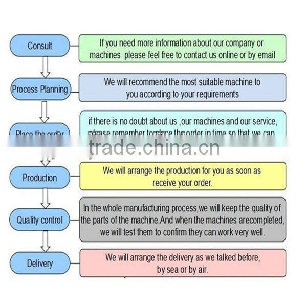 Low price Practical Type Laser Engraving& Cutting Machine 150W 1290P
