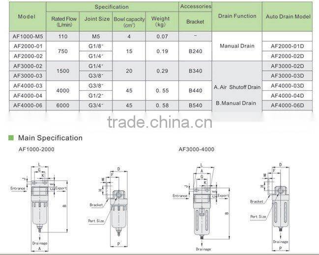 High Flow Compressed Air Line Filter Seperator AF4000-04(G1/2")