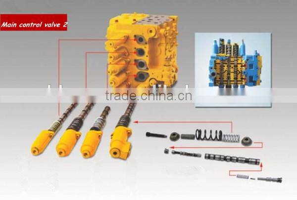 Hydraulic Safety multi way valve test bench