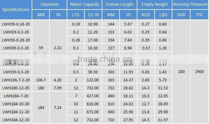 aluminum alloy O2 container