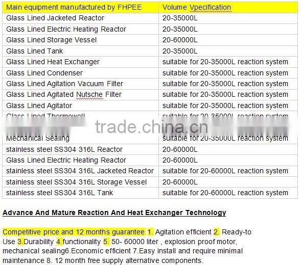 glass lined reactors design