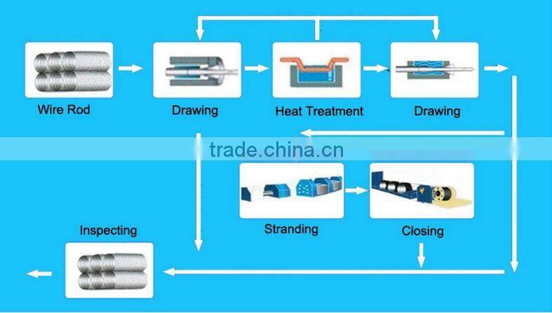 black oiled sisal core steel wire rope