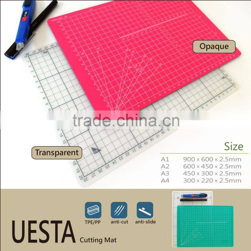 Hottest New Products On The Market