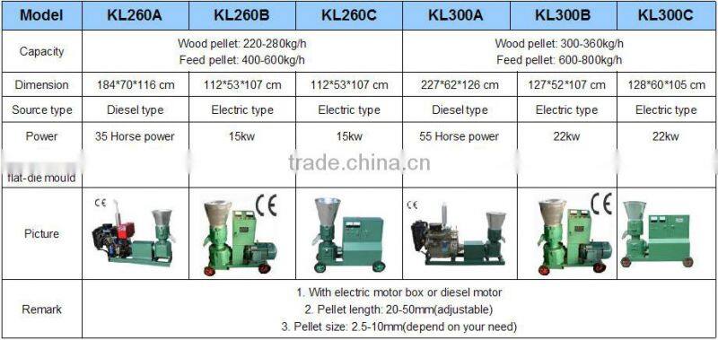 Hot sale low consumption sawdust pellet machine for wood
