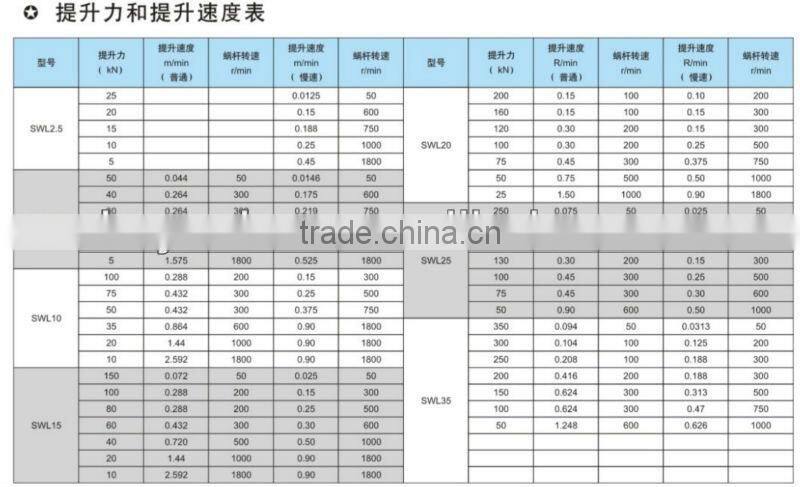 New type worm screw jack SWL1T-120T for mashine building industry
