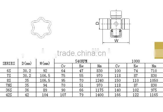 engine long shaft with CE certificate