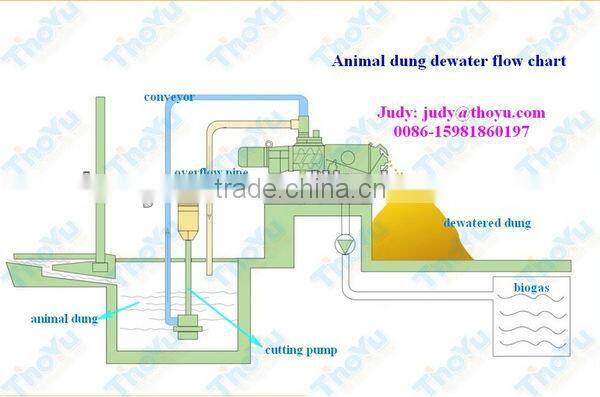 Poultry Manure Cow Dung Dryer