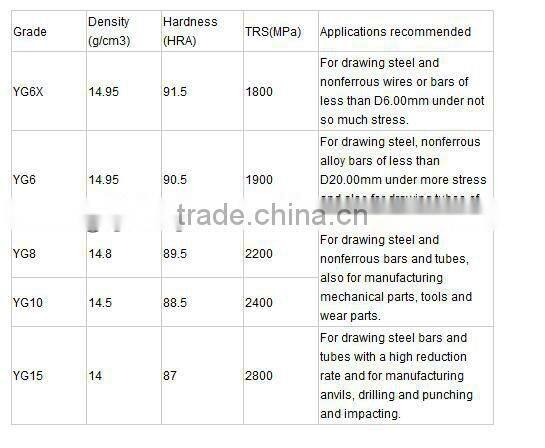 High Abrasion Reaiatance B4C Nozzle/ Boron Blast Nozzle