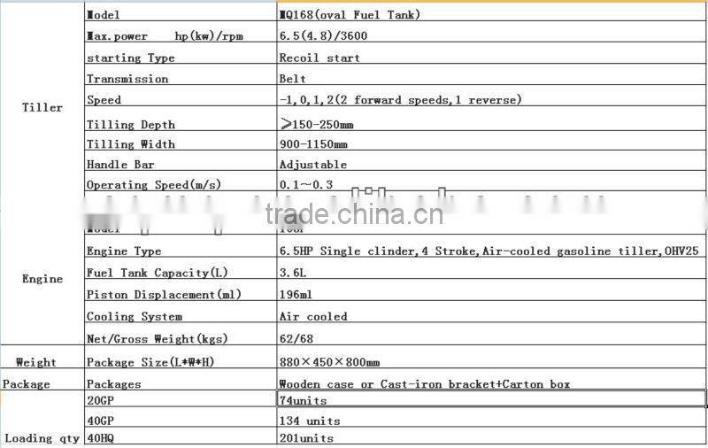 MeiQi 7.5HP 168F gasoline engine tiller with new fuel tank blades and tyres