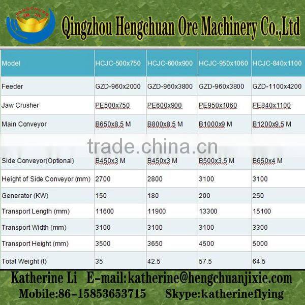 Hot sale in Africa stone machine jaw crusher