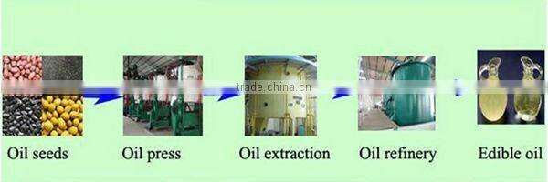 Good Quality commercial cooking oil filter with cheap price from Henan