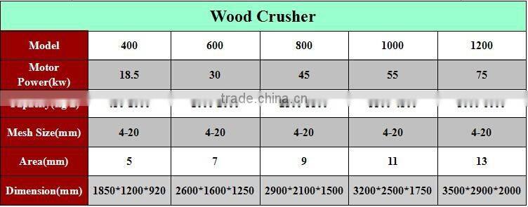 Charcoal Kiln of Wood Charcoal Briquettes Machine Production Line