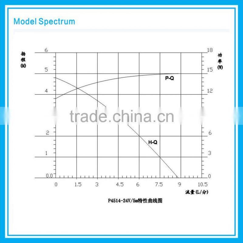 electric juice extractor pump