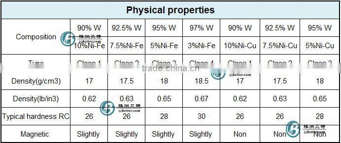 3oz tungstent alloy kits 8pcs tungsten wafers