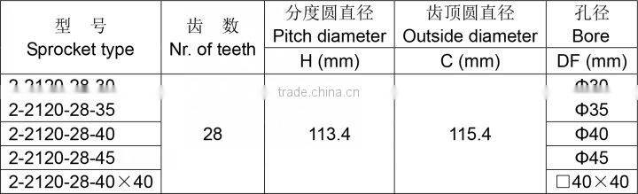 Split Injection Moulded Sprocket
