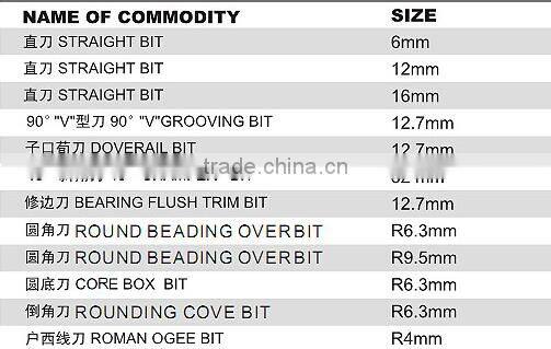 12 pcs (B) Router Bit Set