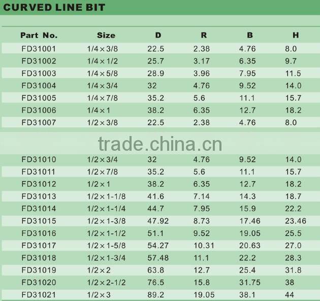 Router bit (curved line bit)