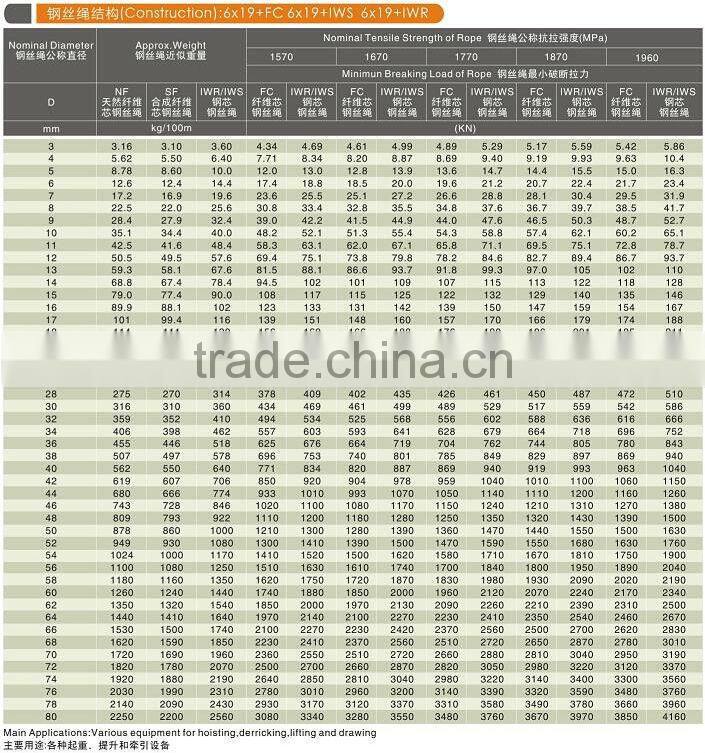 6*19 FC Steel wire for lifting
