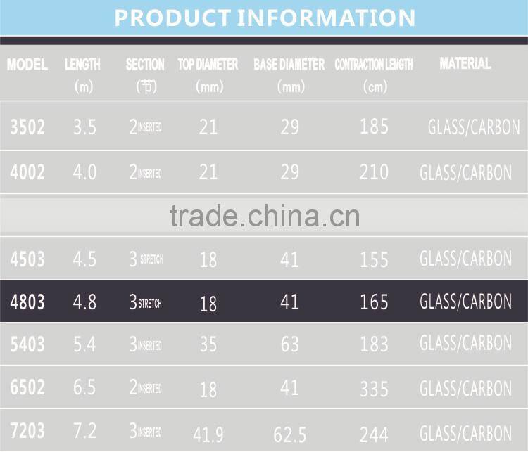 4803 Boat Fishing Rod Boat Fishing rod semi-finished products