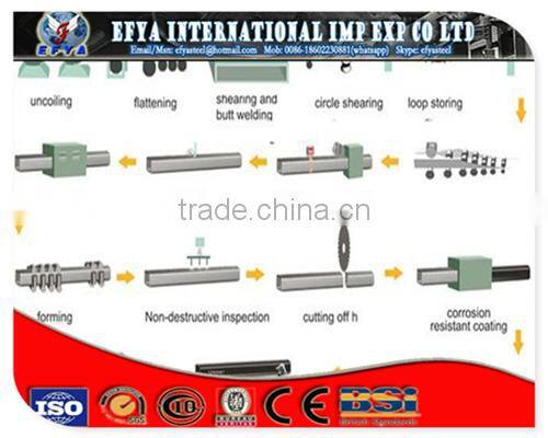 Square pipes cold rolled Steel pipes for Furniture ASTM A500-93