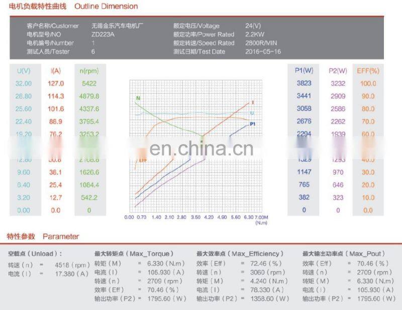 3 hp dc motor 12 v Hydraulic
