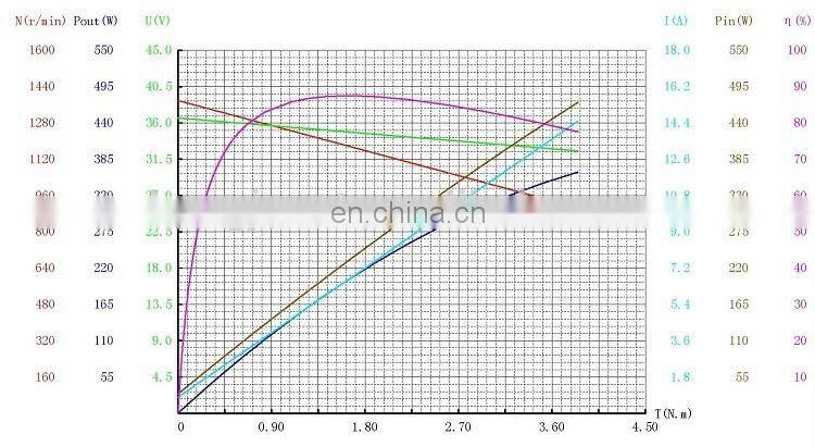 5 inch bicycle kit electric brushless scooter hub motor with accessories