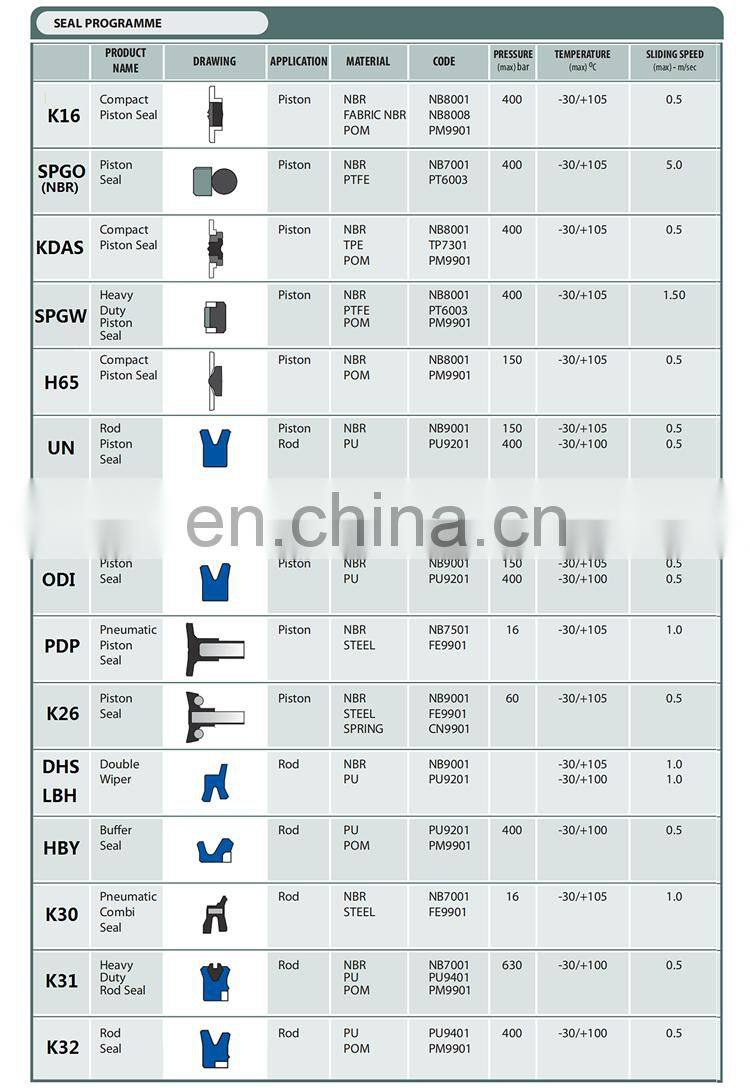 UN UPH UPI KDAS GSJ SPGW HBY Polyurethane PU Rubber Hydraulic Cylinder Piston Rod Seals Hydraulic Seals