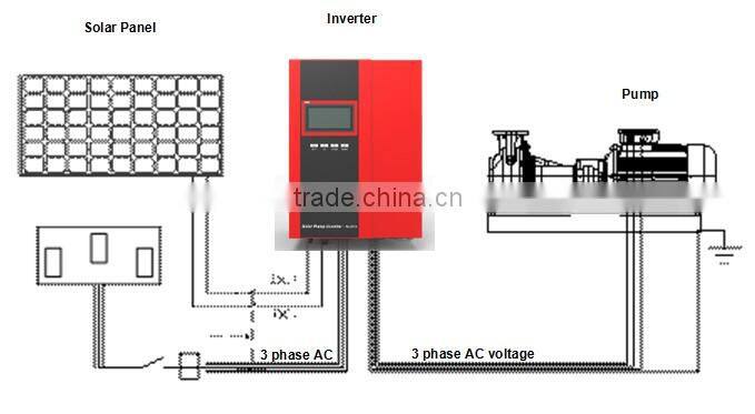 PILOT 0.75KW~30KW three (3) phase Solar water Pump controller
