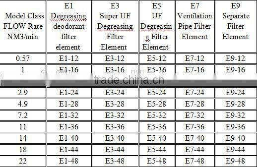 Hankison air filter element/Hankison filter E5-48