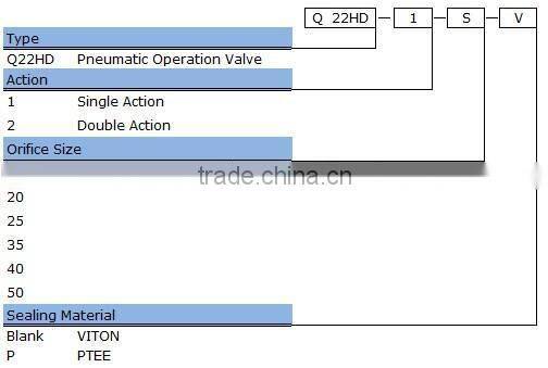 Q22HD 2/2 way pneumatic piston valves solenoid valve plastic body (water,air,oil,gas) water valve