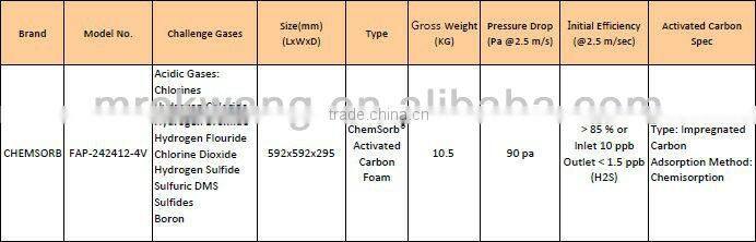CHEMSORB Acid-removal Foam-based Chemical Filter, 4V Type, AMC Control, Impregnated Activated Carbon
