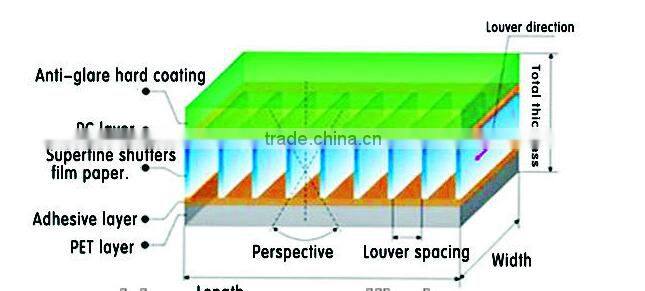 Factory Price, Anti-glare Privacy Filter Screen cover for Laptop/