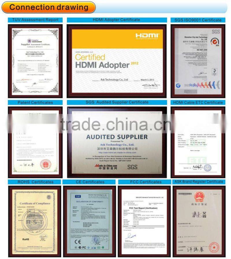 HD-SDI signal splitter 1x2 ,support SD/HD/3G signal