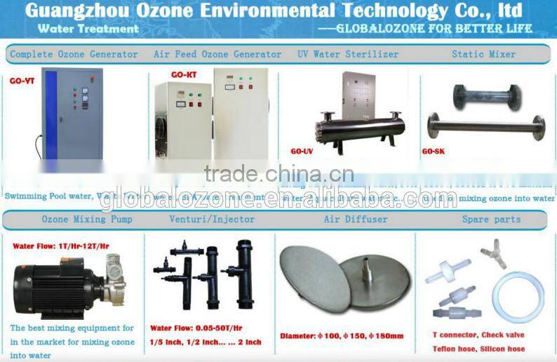 Globalozone dust collector filter cartridge(filter drum)