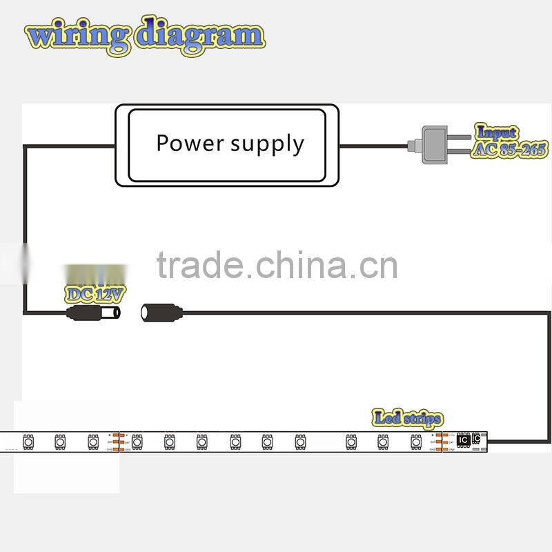New Arrival Waterproof PU 3528 RGB SMD Led Strip 54LED/Meter RGB Lamps 12V Waterproof IP65 Led Strip Lighting CE/RoHs New
