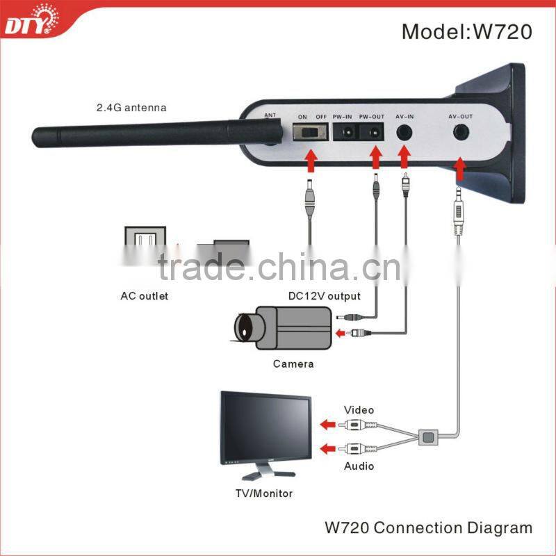 Mini wireless cctv dvr for home security, W720