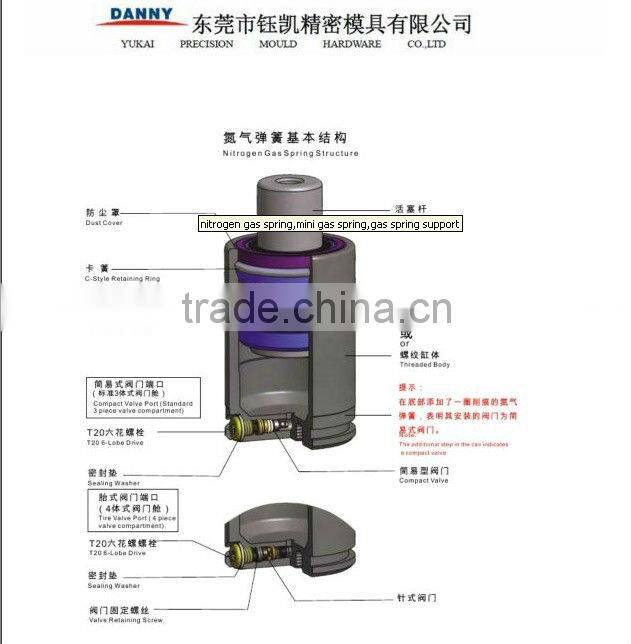 gas spring manufacturer