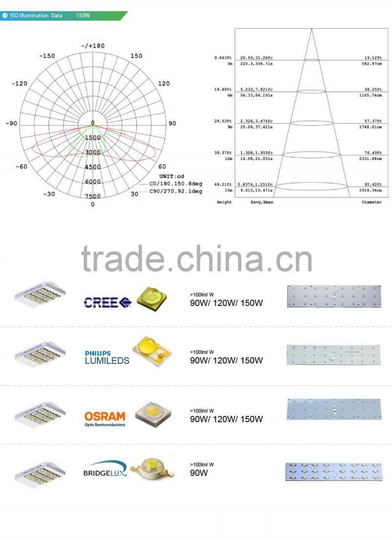 CE Rohs Approved 100-140lm/W, Lens Kit for Different Beam Angle, Meanwell Driver, 120W Street Light LED Price