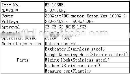 2016New Design professional home dough kneading food processor