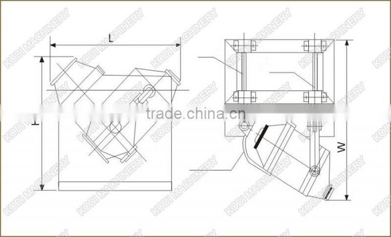 SYH Model Food Three dimensional Mixer