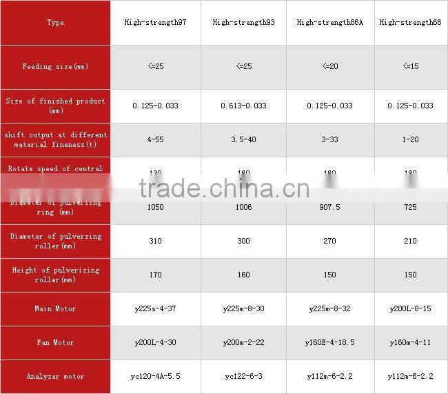 2013 profession Powder Grinder