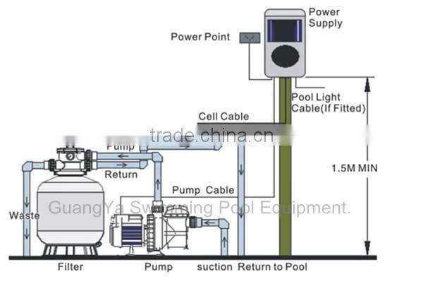 chlorinators saltwater pool