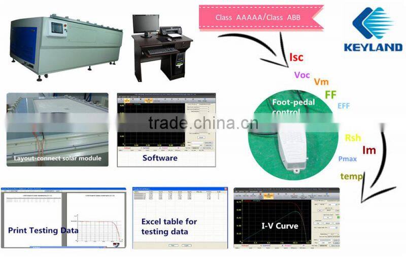 Keyland Am 1.5 Solar Photovoltaic Simulator