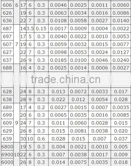 large inventory POM plastic ball bearing with PTFE cage