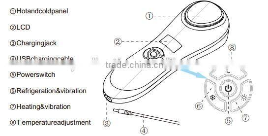 BC-1507 CE ROHS Certification and Multi-Function Beauty Equipment Type sonic face massager