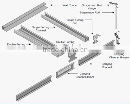 Galvanized double furring channel