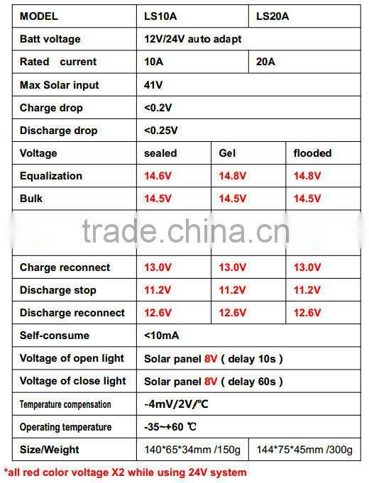 PWM solar charge controller 10-20A 24v 48v pwm solar panel charge controller 12v 10a