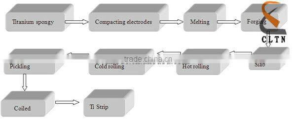 price for titanium strip with super quality