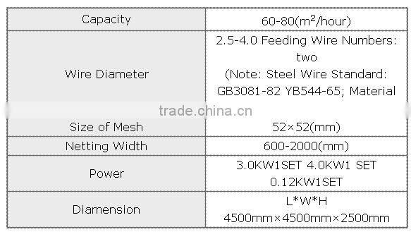 oversea service ok CNC Automatic Chain Link Fence Machine Diamond Mesh Machine FOBUSD30000 for the width 2M